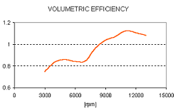 coefficiente di riempimento
