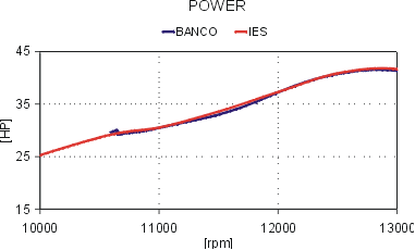 confronto curve di potenza test2