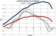 Analisi Termo-Fluidodinamica Motore a 2 tempi - by NT-Project