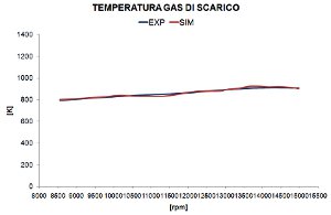 Confronto temperatura gas di scarico banco prova e simulazione - Analisi Motore - by NT-Project