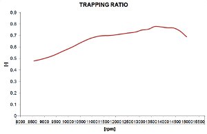 Trapping Ratio Motore - Analisi Motore - by NT-Project