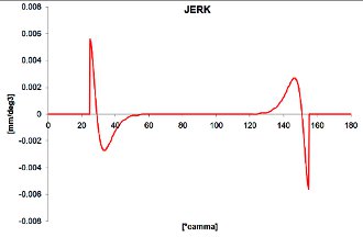 Progettazione dinamica e cinematica camme per motori racing e di produzione - by NT-Project