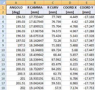 Progettazione dinamica e cinematica camme per motori racing e di produzione - by NT-Project