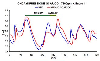 Progettazione termo-fluidodinamica marmitta impianto di scarico motore a 4 tempi - by NT-Project