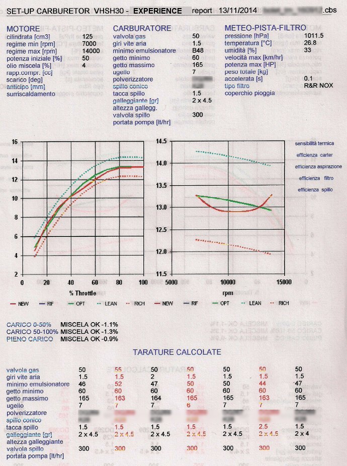 SET-UP Carburetor EXPERIENCE - Carburazione Ottimale in ogni condizione by NT-Project