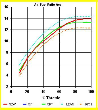 SET-UP Carburetor BASIC - Carburazione Ottimale in ogni condizione by NT-Project
