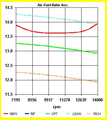 SET-UP Carburetor BASIC - Carburazione Ottimale in ogni condizione by NT-Project