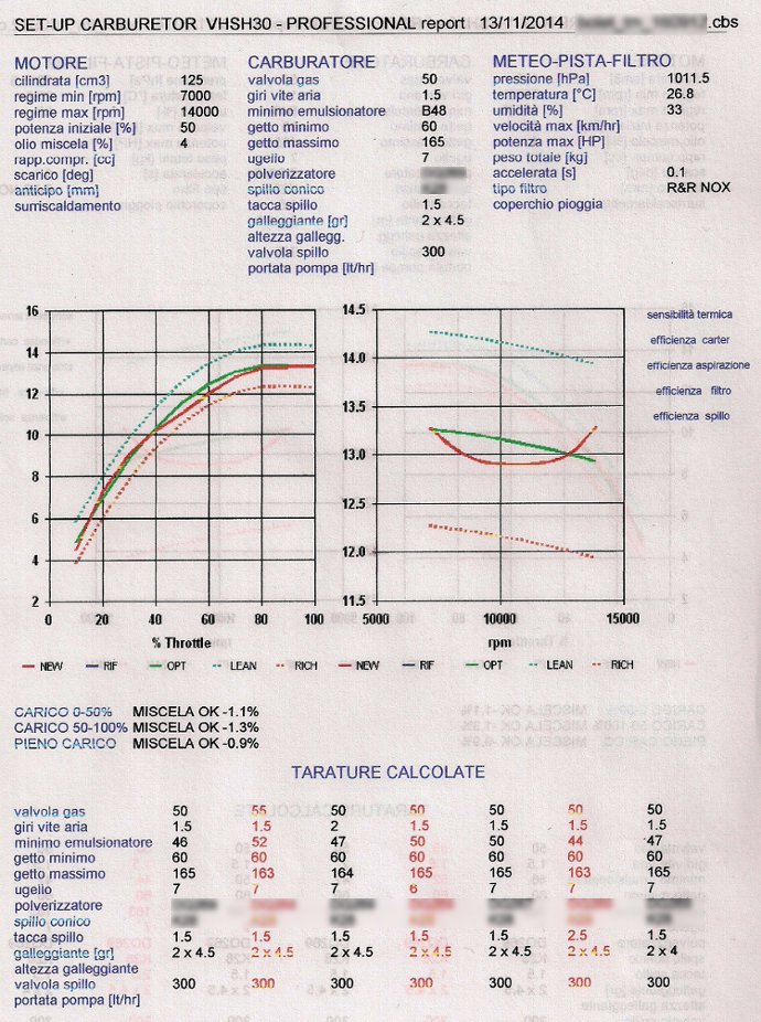 SET-UP Carburetor PROFESSIONAL - Carburazione Ottimale in ogni condizione by NT-Project