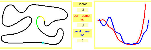DRIVER ANALYSIS kart driver performance analysis to be faster by NT-Project