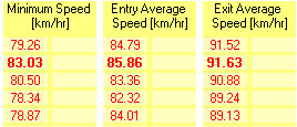 DRIVER ANALYSIS kart driver performance analysis to be faster by NT-Project