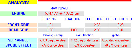 Analysis kart balance - engine performance - tires grip - chassis balance - axle - Kart Analysis by NT-Project