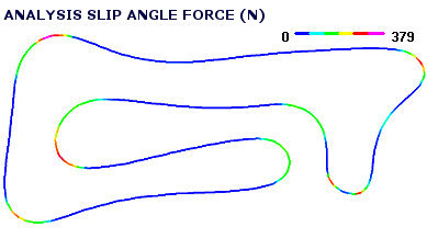 Analysis slip angle drag force due the setting on braking - entry corner - exit corner and traction - Kart Analysis Experience by NT-Project