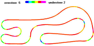 Kart Analysis - Best Kart Chassis Setting and Optimal Tyres Pressure Kart by NT-Project