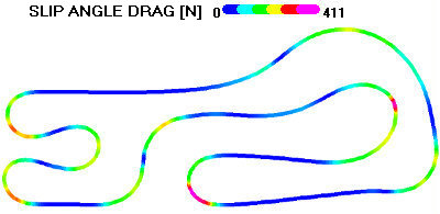Kart Analysis - Best Kart Chassis Setting and Optimal Tyres Pressure Kart by NT-Project