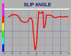 Kart Analysis - Best Kart Chassis Setting and Optimal Tyres Pressure Kart Kart by NT-Project