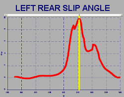 Kart Analysis - Best Kart Chassis Setting and Optimal Tyres Pressure Kart by NT-Project