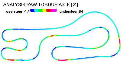 Kart Analysis - Performance Analysis Kart by NT-Project