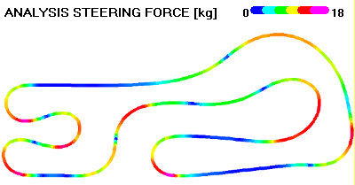 Kart Analysis - Performance Analysis Kart by NT-Project