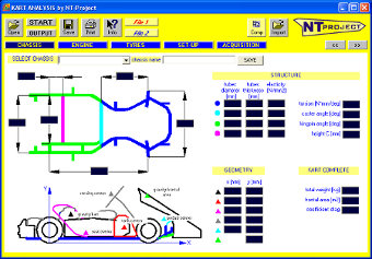 Chassis set-up and optimal tire pressure from your acquisition with Kart Analysis