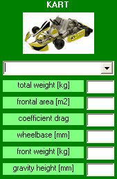 Software Performance Analysis - kart data - by NT-Project