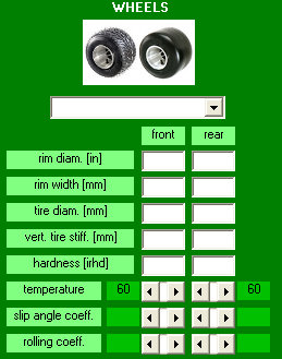 Software Performance Analysis - wheels data - by NT-Project