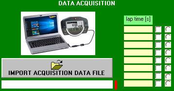 Software Performance Analysis - acquired data - by NT-Project