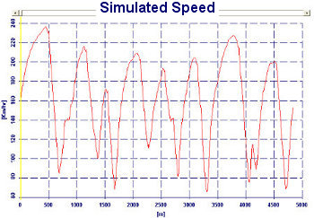 Simulated speed in function of the setup suspension and of the driving style of the rider - Motorbike Analysis