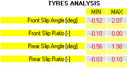 Tyre Analysis - Calculation - slip ratio - slip angle - racing motorbike - Motorbike Analysis