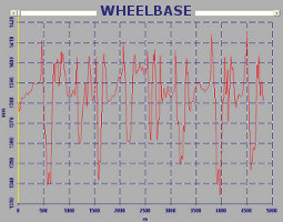 Motorcycle Wheelbase modification Analysis on the lap due to the set-up of the suspension chosen