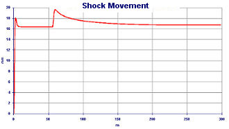 Acceleration Simulation - Suspensions operation and modification motorbike balance - Suspension Design by NT-Project