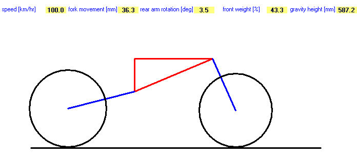 Acceleration Simulation - Suspensions operation and modification motorbike balance - Suspension Design by NT-Project