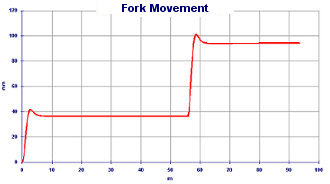 Braking Simulation - Suspensions operation and modification motorbike balance - Suspension Design by NT-Project