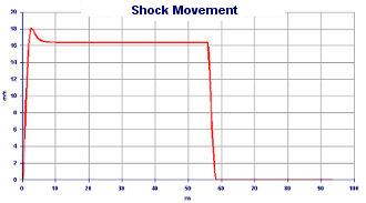 Braking Simulation - Suspensions operation and modification motorbike balance - Suspension Design by NT-Project