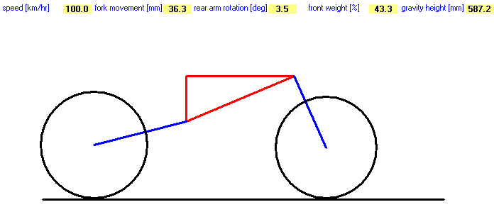 Braking Simulation - Suspensions operation and modification motorbike balance - Suspension Design by NT-Project