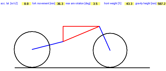 Corner Simulation - Suspensions operation and modification motorbike balance - Suspension Design by NT-Project