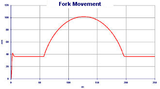 Corner Simulation - Suspensions operation and modification motorbike balance - Suspension Design by NT-Project