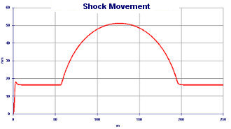 Corner Simulation - Suspensions operation and modification motorbike balance - Suspension Design by NT-Project