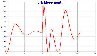 Jump Simulation - Suspensions operation and fine tuning setting up - Suspension Design by Nt-Project
