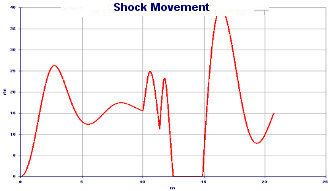 Jump Simulation - Suspensions operation and fine tuning setting up - Suspension Design by Nt-Project