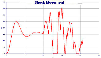 Whoops Simulation - Suspensions operation and fine tuning setting up - Suspension Design by NT-Project
