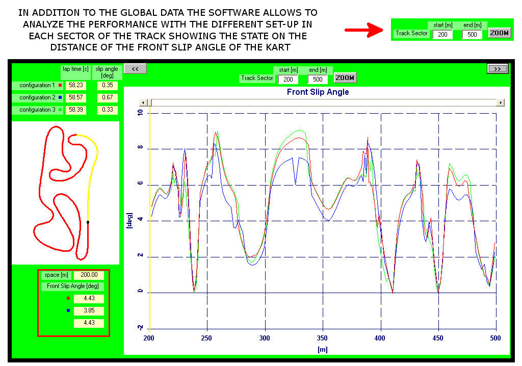 Software SET-UP Kart Simulator - Simulatore completo kart per sviluppo tecnico e ricerca setup ottimali by NT-Project