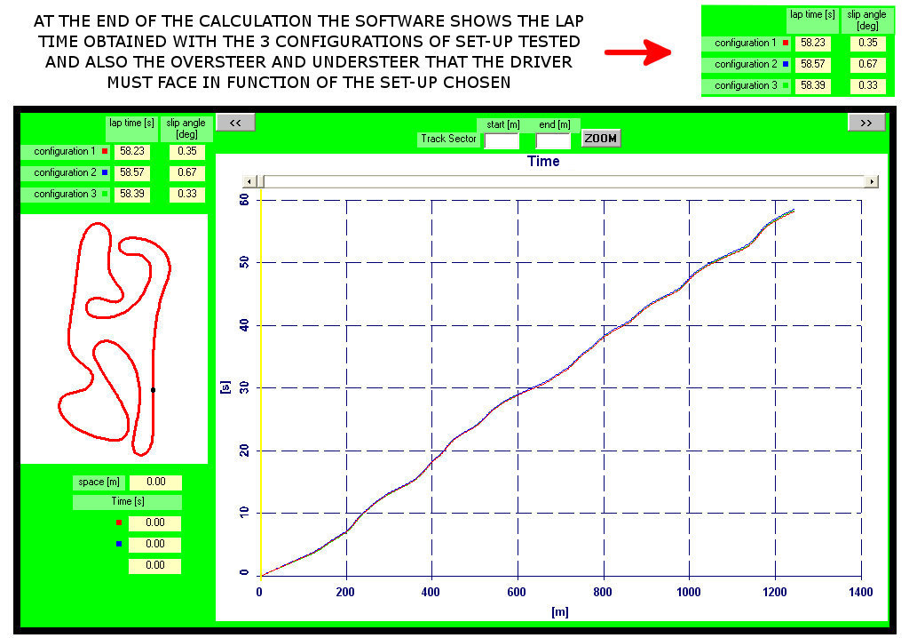 Software SET-UP Kart Simulator - Simulatore completo kart per sviluppo tecnico e ricerca setup ottimali by NT-Project