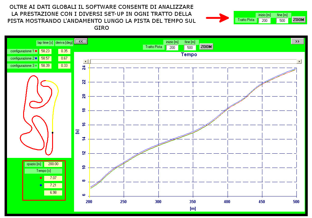 Software SET-UP Kart Simulator - Simulatore completo kart per sviluppo tecnico e ricerca setup ottimali by NT-Project
