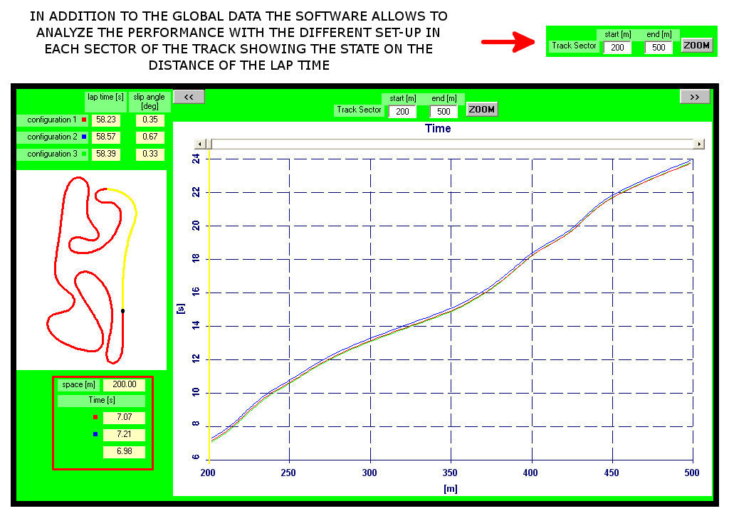 Software SET-UP Kart Simulator - Simulatore completo kart per sviluppo tecnico e ricerca setup ottimali by NT-Project