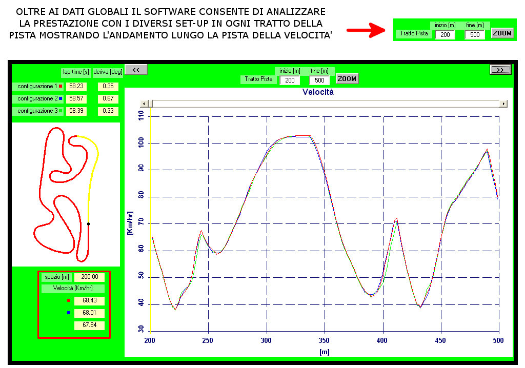 Software SET-UP Kart Simulator - Simulatore completo kart per sviluppo tecnico e ricerca setup ottimali by NT-Project