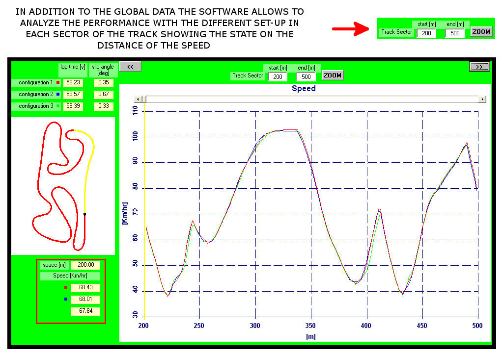 Software SET-UP Kart Simulator - Simulatore completo kart per sviluppo tecnico e ricerca setup ottimali by NT-Project