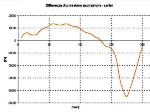 Differenza di pressione aspirazione - carter per confronto sperimentale - by NT-Project