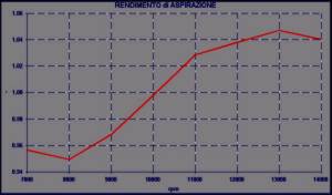 Rendimento di Aspirazione motore a 2 tempi lamellare - SET-UP REED VALVE - by NT-Project