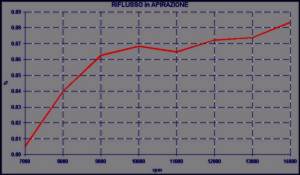 Riflusso in Aspirazione motore a 2 tempi lamellare - SET-UP REED VALVE - by NT-Project