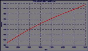 Tensione massima lamella motore a 2 tempi lamellare - SET-UP REED VALVE - by NT-Project